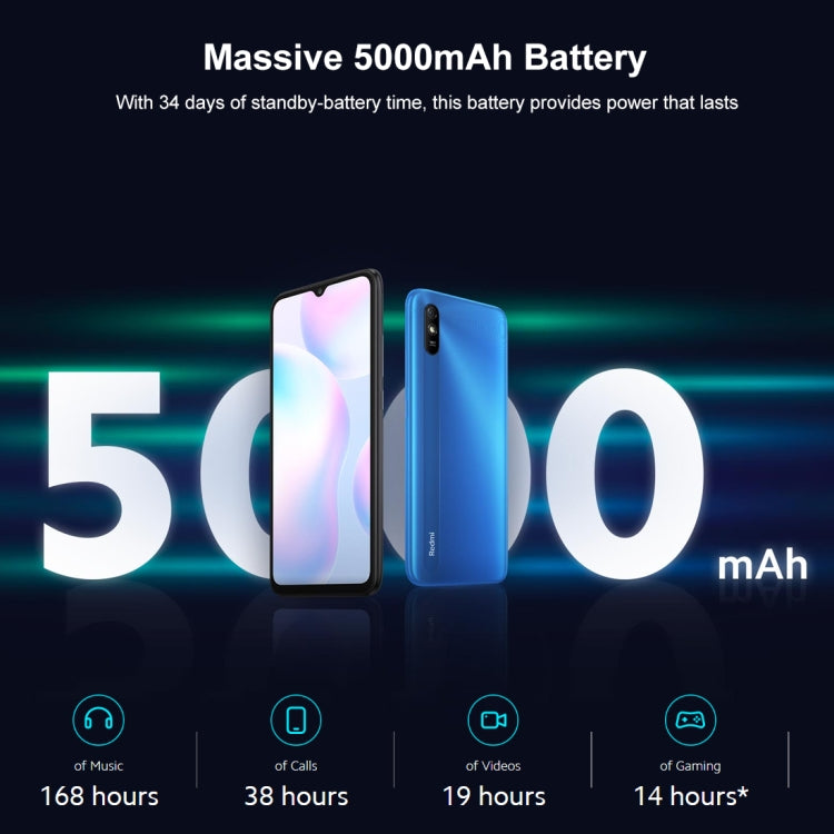 Xiaomi Redmi 9A, 4GB+64GB, 5000mAh Battery, Face Identification, 6.53 inch MIUI 12 MTK Helio G25 Octa Core up to 2.0GHz, Network: 4G, Dual SIM, Support Google Play(Blue) - Xiaomi Redmi by Xiaomi | Online Shopping UK | buy2fix