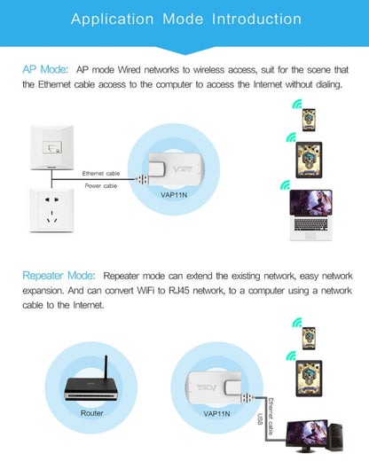 VONETS VAP11N Mini WiFi 300Mbps Repeater WiFi Bridge, Best Partner of IP Device / IP Camera / IP Printer / XBOX / PS3 / IPTV / Skybox(White) - Network Hardware by VONETS | Online Shopping UK | buy2fix