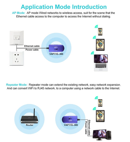 VONETS VAP11G-300 Mini WiFi 300Mbps Bridge WiFi Repeater, Best Partner of IP Device / IP Camera / IP Printer / XBOX / PS3 / IPTV / Skybox(Blue) - Network Hardware by VONETS | Online Shopping UK | buy2fix