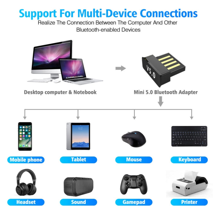 LY038 USB Mini Square Bluetooth 5.0 Adapter - Bluetooth Dongle by buy2fix | Online Shopping UK | buy2fix