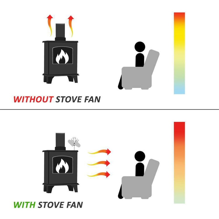 YL501 Eco-friendly Heat Powered Stove Fan for Wood / Gas / Pellet Stoves(Rose Red) - Consumer Electronics by buy2fix | Online Shopping UK | buy2fix