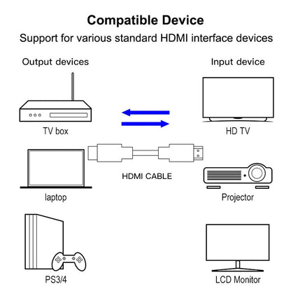 1.8m HDMI 19 Pin Male to HDMI 19Pin Male cable, 1.3 Version, Support HD TV / Xbox 360 / PS3 etc (Black + Gold Plated) - Cable by buy2fix | Online Shopping UK | buy2fix