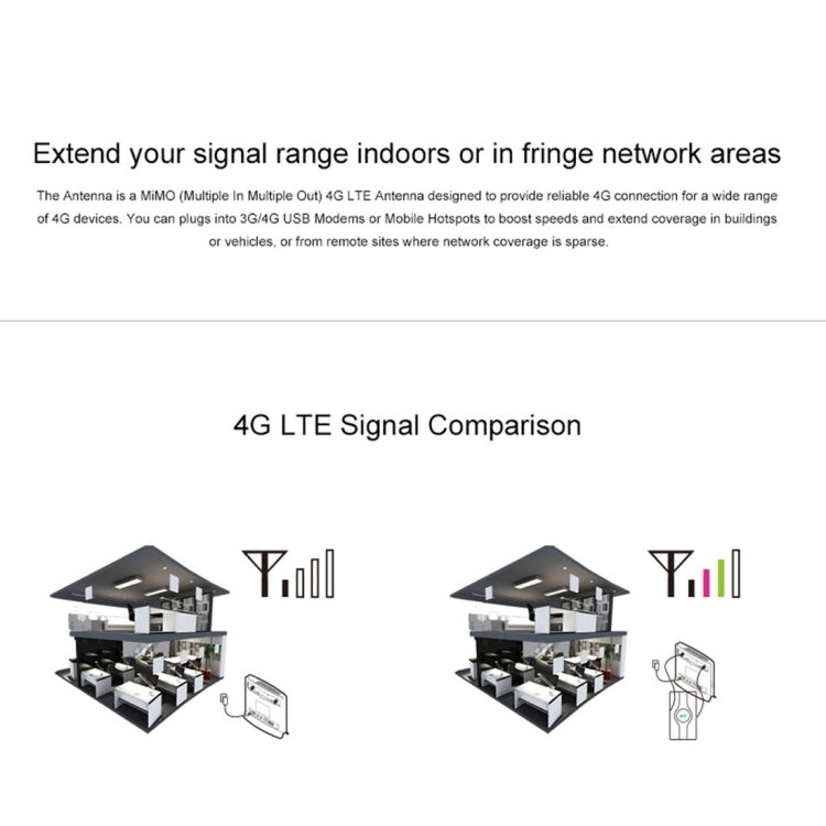 LF-ANT4G01 Indoor 88dBi 4G LTE MIMO Antenna with 2 PCS 2m Connector Wire, TS-9 Port -  by buy2fix | Online Shopping UK | buy2fix