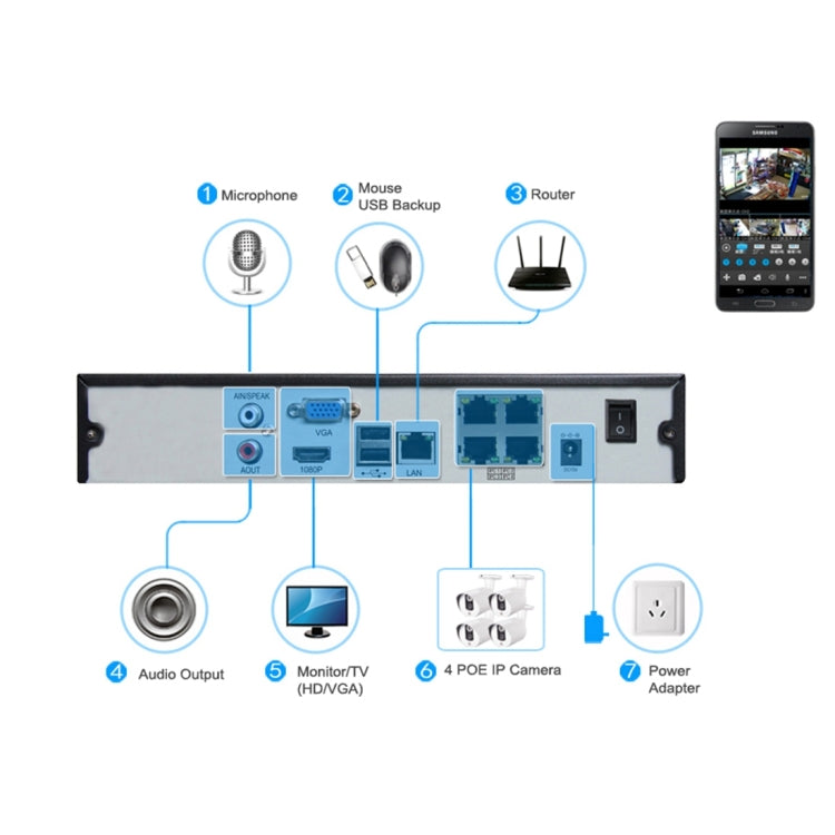 TV-635bH5/IP POE Indoor H.265 Security IP Camera, 5.0MP CMOS Sensor, Support Motion Detection, P2P, ONVIF, 36 LED 20m IR Night Vision(White) - Security by buy2fix | Online Shopping UK | buy2fix