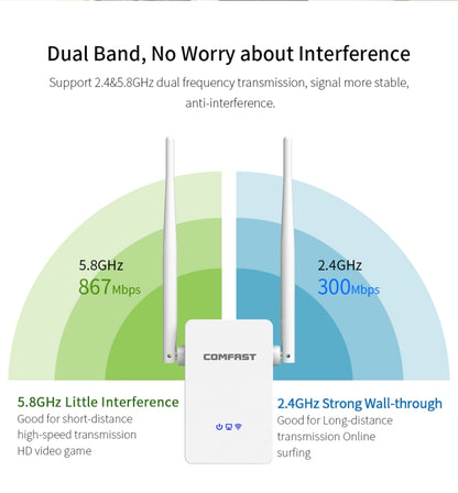 Comfast 755AC 1200Mbps Wifi Repeater Dual Band Wifi Signal Amplifier - Wireless Routers by COMFAST | Online Shopping UK | buy2fix
