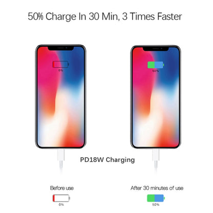 2 in 1 PD 18W Single USB-C / Type-C Interface Travel Charger + 3A PD3.0 USB-C / Type-C to 8 Pin Fast Charge Data Cable Set, Cable Length: 1m(US Plug) - USB Charger by buy2fix | Online Shopping UK | buy2fix