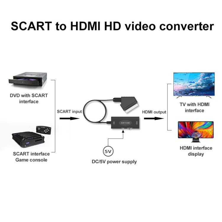 1080P SCART to HDMI Audio Video Converter Adapter - Converter by buy2fix | Online Shopping UK | buy2fix