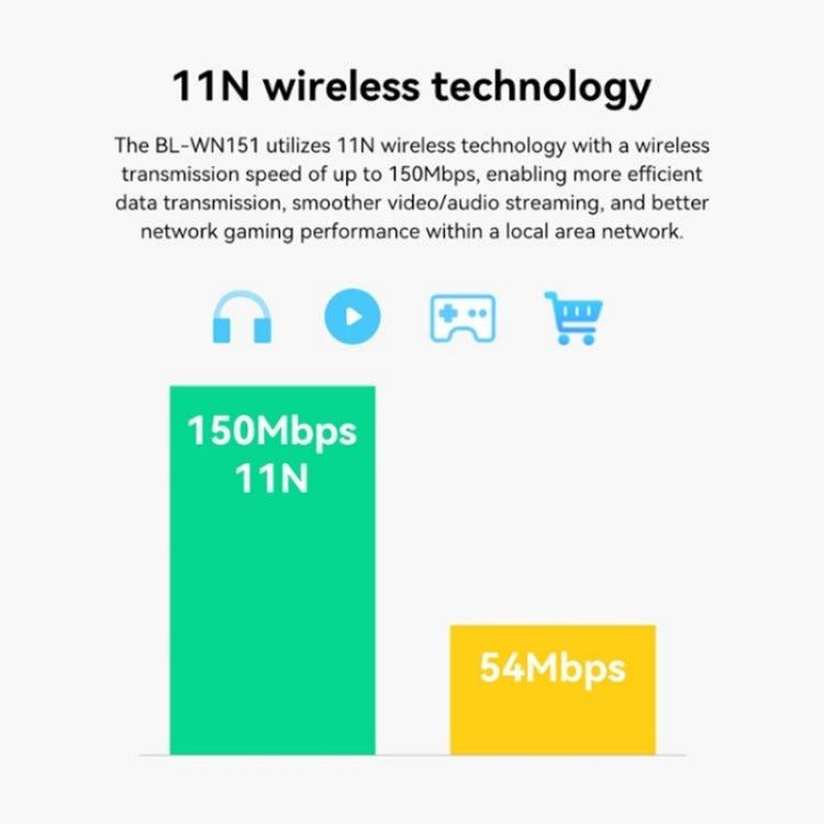 LB-LINK BL-WN151 USB Adapter Transmitter 150M Wireless Network Card WiFi Receiver - USB Network Adapter by buy2fix | Online Shopping UK | buy2fix