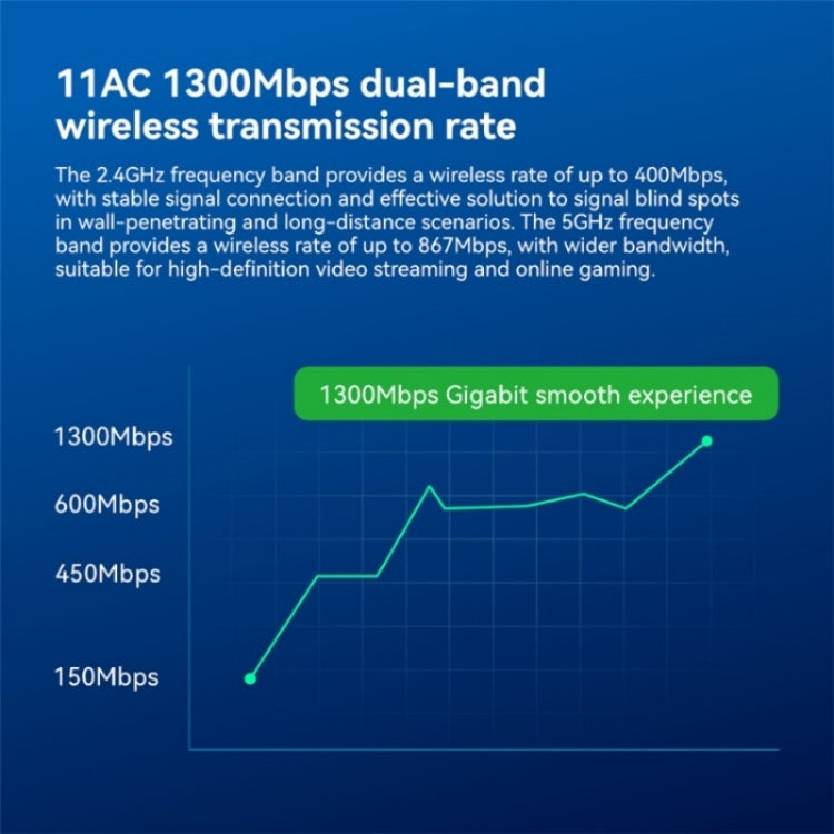 LB-LINK WDN1300H Dual Band 1300M USB Wireless Network Card Dual Antenna WiFi Receiver - USB Network Adapter by LB-LINK | Online Shopping UK | buy2fix