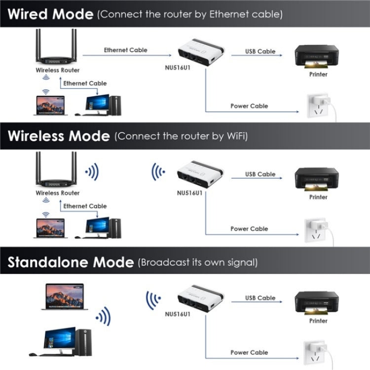 WAVLINK NU516U1 USB2.0 Wireless Printer Server With 10 / 100Mbps LAN / Bridge WiFi(EU Plug) - Printer Accessories by WAVLINK | Online Shopping UK | buy2fix