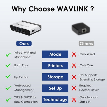 WAVLINK NU516U1 USB2.0 Wireless Printer Server With 10 / 100Mbps LAN / Bridge WiFi(EU Plug) - Printer Accessories by WAVLINK | Online Shopping UK | buy2fix