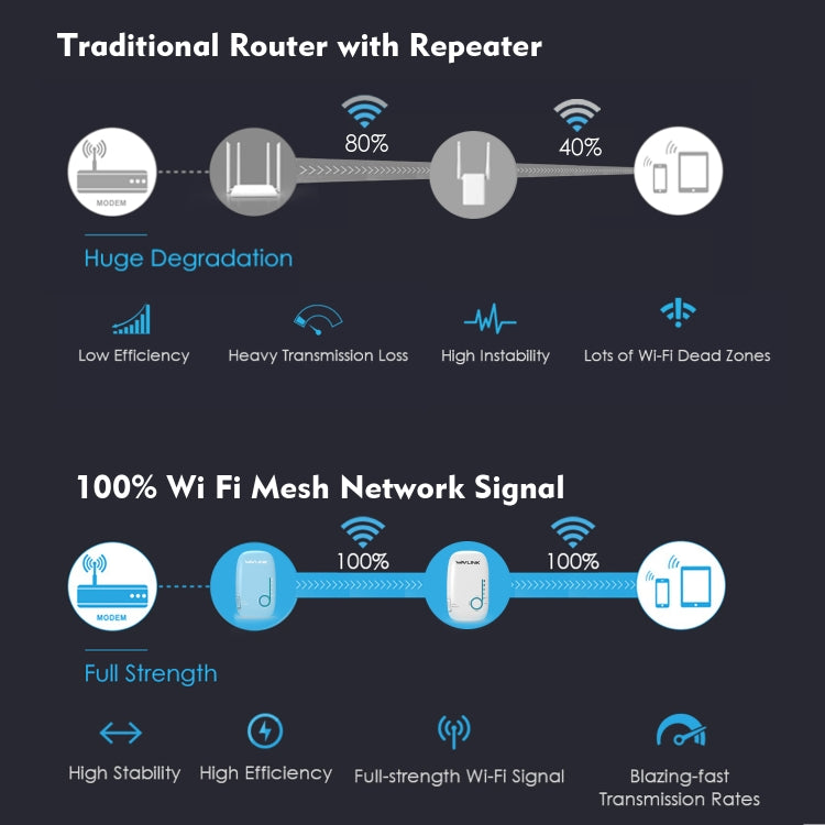 WAVLINK WN576K2 AC1200 Household WiFi Router Network Extender Dual Band Wireless Repeater, Plug:UK Plug (Blue) - Wireless Routers by WAVLINK | Online Shopping UK | buy2fix