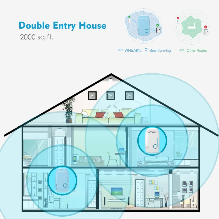 WAVLINK WN576K2 AC1200 Household WiFi Router Network Extender Dual Band Wireless Repeater, Plug:US Plug (White) - Wireless Routers by WAVLINK | Online Shopping UK | buy2fix
