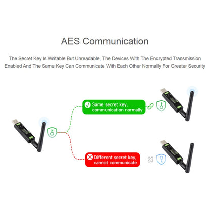 2pcs Waveshare 24513 USB To LoRa Data Transfer Module Based On SX1262 LF Version Using TCXO Crystal Oscillator - Transmitters & Receivers Module by WAVESHARE | Online Shopping UK | buy2fix