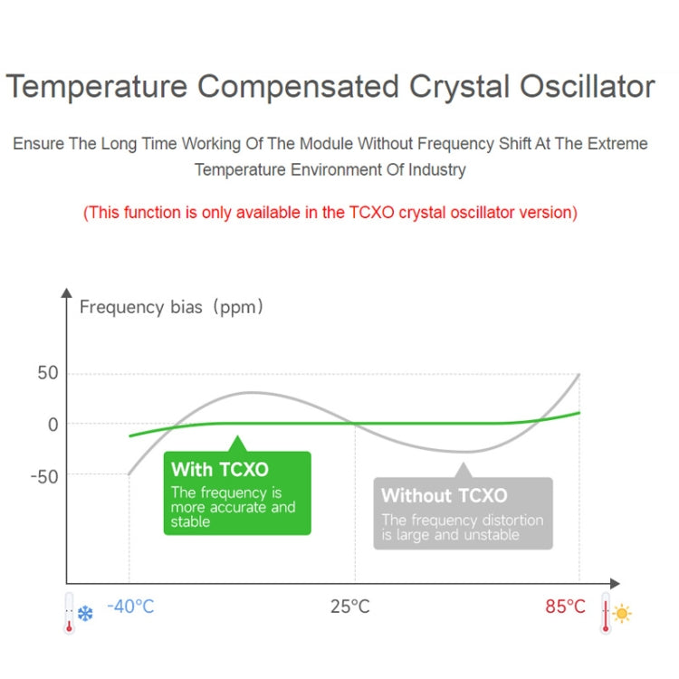 2pcs Waveshare 24513 USB To LoRa Data Transfer Module Based On SX1262 LF Version Using TCXO Crystal Oscillator - Transmitters & Receivers Module by WAVESHARE | Online Shopping UK | buy2fix