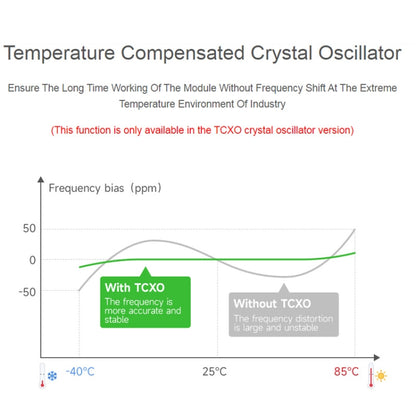 2pcs Waveshare 24513 USB To LoRa Data Transfer Module Based On SX1262 LF Version Using TCXO Crystal Oscillator - Transmitters & Receivers Module by WAVESHARE | Online Shopping UK | buy2fix