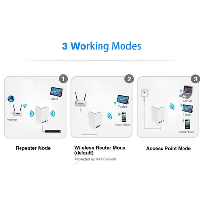 PIXLINK WR11 300Mbps Home WiFi Wireless Signal Relay Amplifier Booster, Plug Type:US Plug - Broadband Amplifiers by PIXLINK | Online Shopping UK | buy2fix