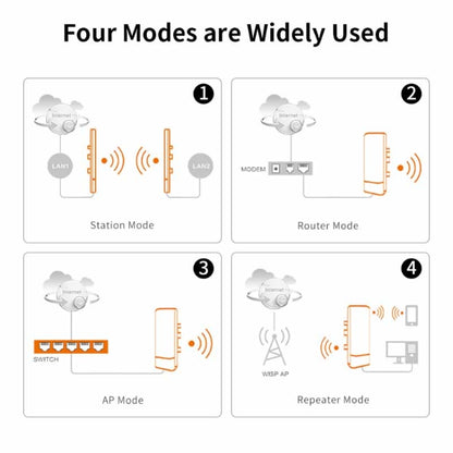 COMFAST CF-E120A 5.8G Outdoor Wireless High-Power Monitoring CPE Bridge, Specification:US Plug - Network Hardware by COMFAST | Online Shopping UK | buy2fix