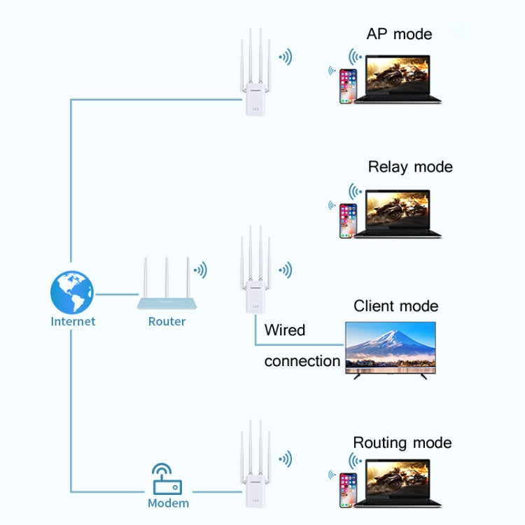 Comfast CF-WR304S 300M 4 Antenna Wireless Repeater High-Power Through-Wall WIFI Signal Amplifier, Specification:EU Plug - Broadband Amplifiers by Comfast | Online Shopping UK | buy2fix