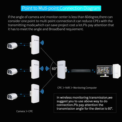 1 Pair COMFAST CF-E113A 3KM 300Mbps 5.8 Ghz High-Power Outdoor Engineering CPE Matching Bridge Set, US/EU Plug - Computer & Networking by COMFAST | Online Shopping UK | buy2fix