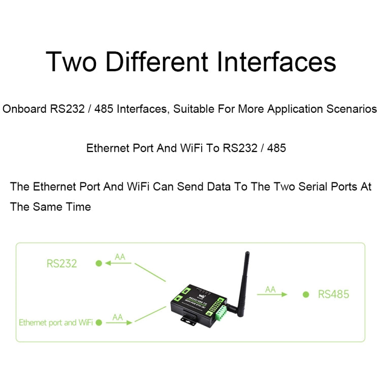 Waveshare Industrial Grade Serial Server RS232/485 to WiFi / Ethernet RJ45 Network Port with POE Support - Other Accessories by Waveshare | Online Shopping UK | buy2fix