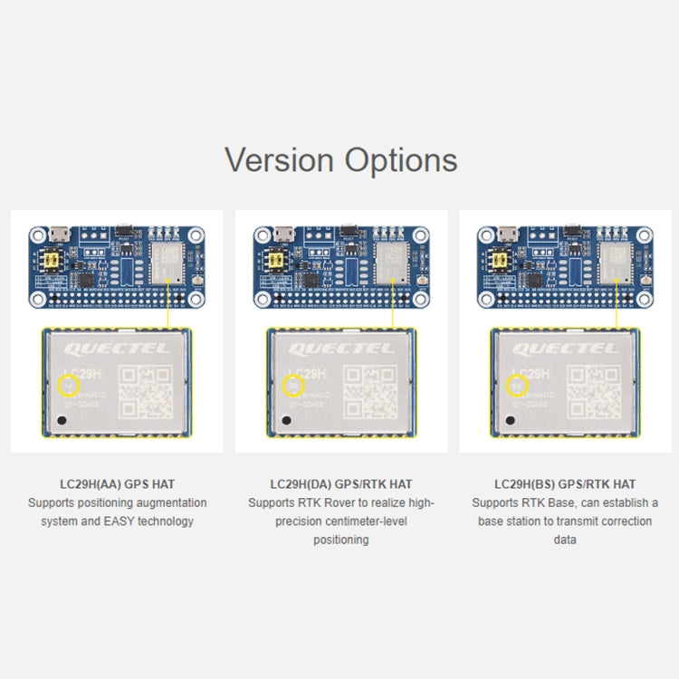 Waveshare For Raspberry Pi LC29H Series Dual-Band L1+L5 Positioning GPS Module, Spec: (DA) GPS/RTK HAT - Raspberry Pi Accessories by Waveshare | Online Shopping UK | buy2fix