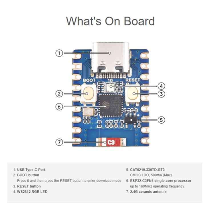 Waveshare 2.4GHz ESP32-C3 Mini Development Board, Based ESP32-C3FN4 Single-core Processor with Header - Boards & Shields by Waveshare | Online Shopping UK | buy2fix