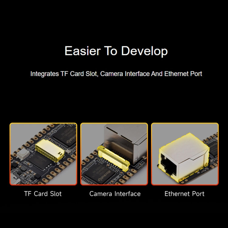 Waveshare LuckFox Pico Plus RV1103 Linux Micro Development Board, With Ethernet Port without Header - Boards & Shields by Waveshare | Online Shopping UK | buy2fix