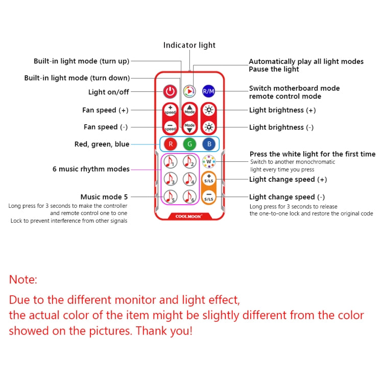 COOLMOON CM-MPAC PWM 5V ARGB Cooling Fan Remote Control For PC Case Chassis, Style: 4 in 1  (White) - Others by COOLMOON | Online Shopping UK | buy2fix