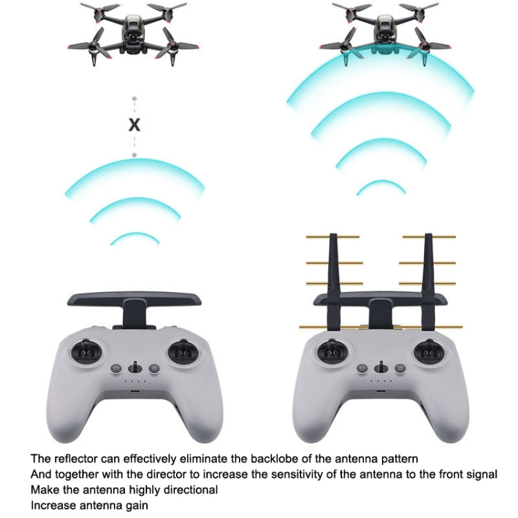 BRDRC Remote Control Eight Wood Antenna Signal Enhancer Suitable For DJI FPV Combo(Black Copper) - Other Accessories by BRDRC | Online Shopping UK | buy2fix