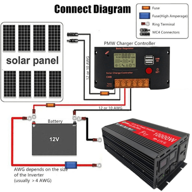 Gurxun HZ1500-10000 Sine Wave 10000W Inverter Power Converter, Specification: 24V To 220V -  by Gurxun | Online Shopping UK | buy2fix