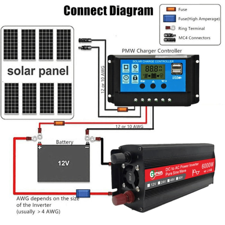 Gurxun 6000W High Power Sine Wave Inverter With Single Digital Display, Specification: 60V-220V - In Car by Gurxun | Online Shopping UK | buy2fix