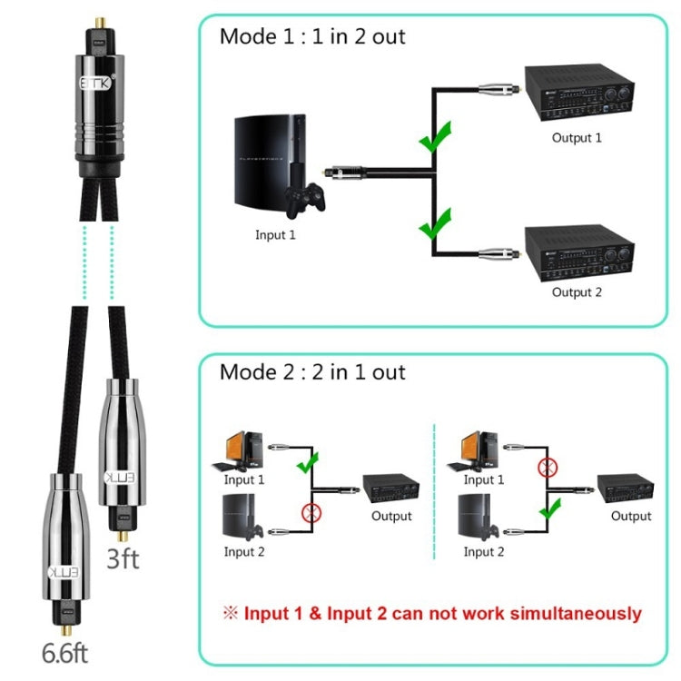 EMK 1 to 2 Audio Optical Digital Cable(1.5m+1m) - Audio Optical Cables by EMK | Online Shopping UK | buy2fix