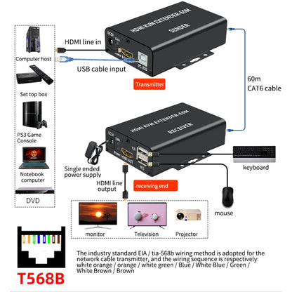 BW-HKE60A HDMI 60m KVM With USB Extender Support POE Single-End Power Supply With US Plug(Black) - Amplifier by buy2fix | Online Shopping UK | buy2fix