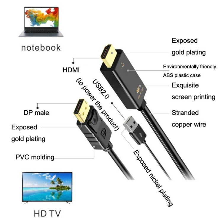 H146 25cm 4K 60Hz HDMI To DP Adapter With Power Supply HD Converter -  by buy2fix | Online Shopping UK | buy2fix