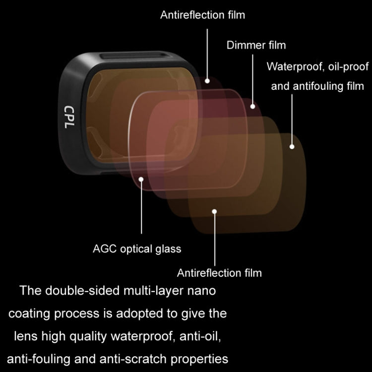 For DJI MINI3/MINI 3PRO BRDRC Filter Protective Glass, Style: CPL Filter - Other by BRDRC | Online Shopping UK | buy2fix