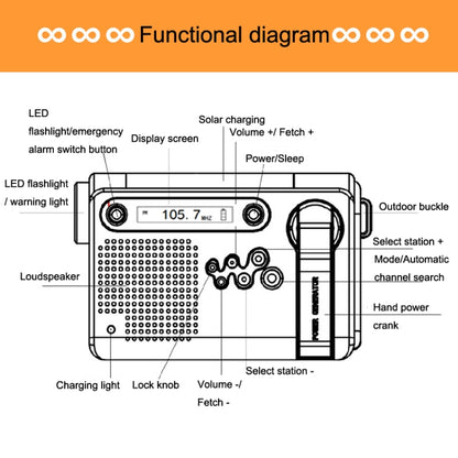 HanRongda HRD-900 LED Lighting Solar Hand Crank Power Generation NOAA Weather Warning Radio(Dark Green) - Radio Player by HanRongda | Online Shopping UK | buy2fix