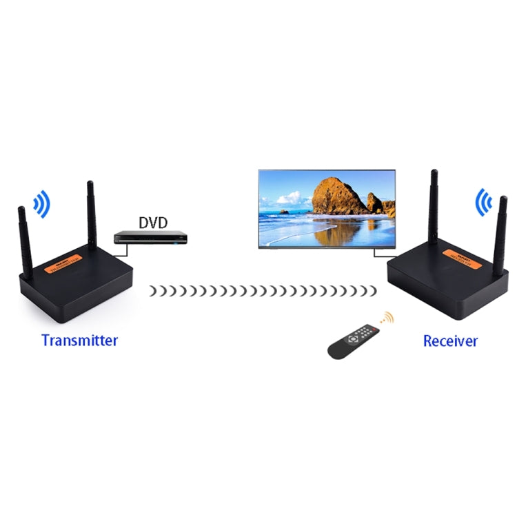 Measy FHD676 Full HD 1080P 3D 5-5.8GHz Wireless HDMI Transmitter (Transmitter + Receiver) Transmission Distance: 200m, Specifications:US Plug - Set Top Box & Accessories by Measy | Online Shopping UK | buy2fix